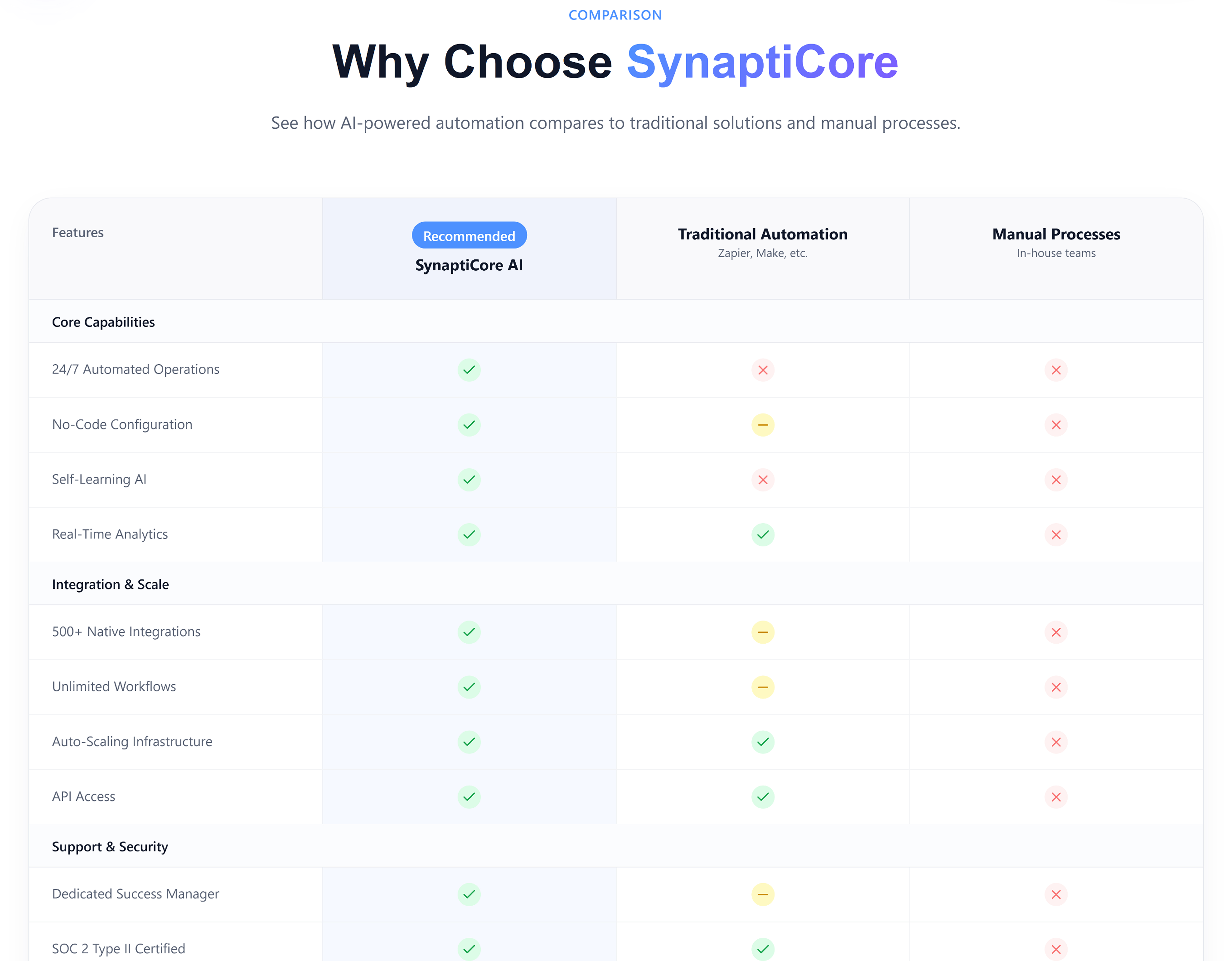 SynaptiCore Design 10