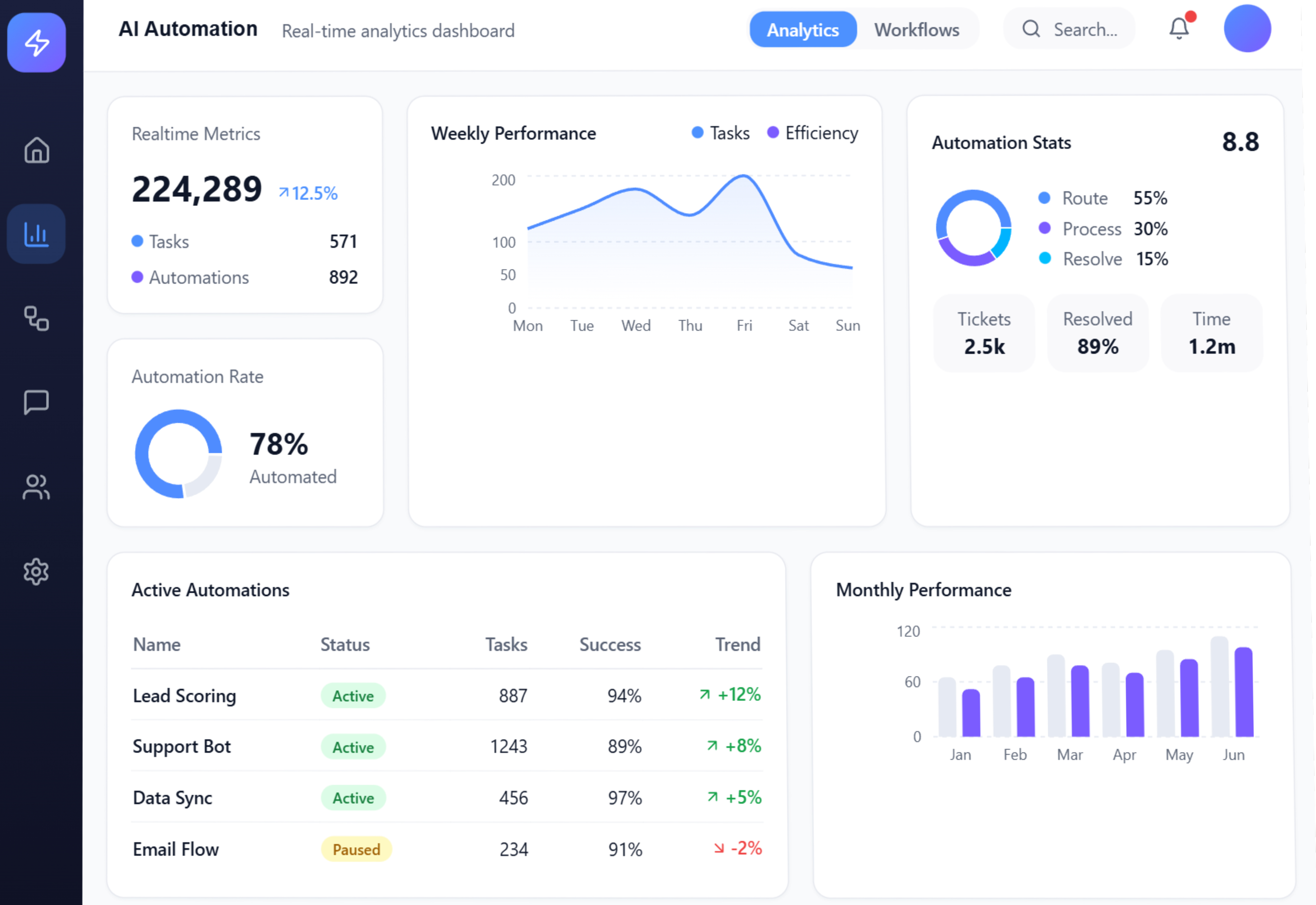 SynaptiCore Design 2