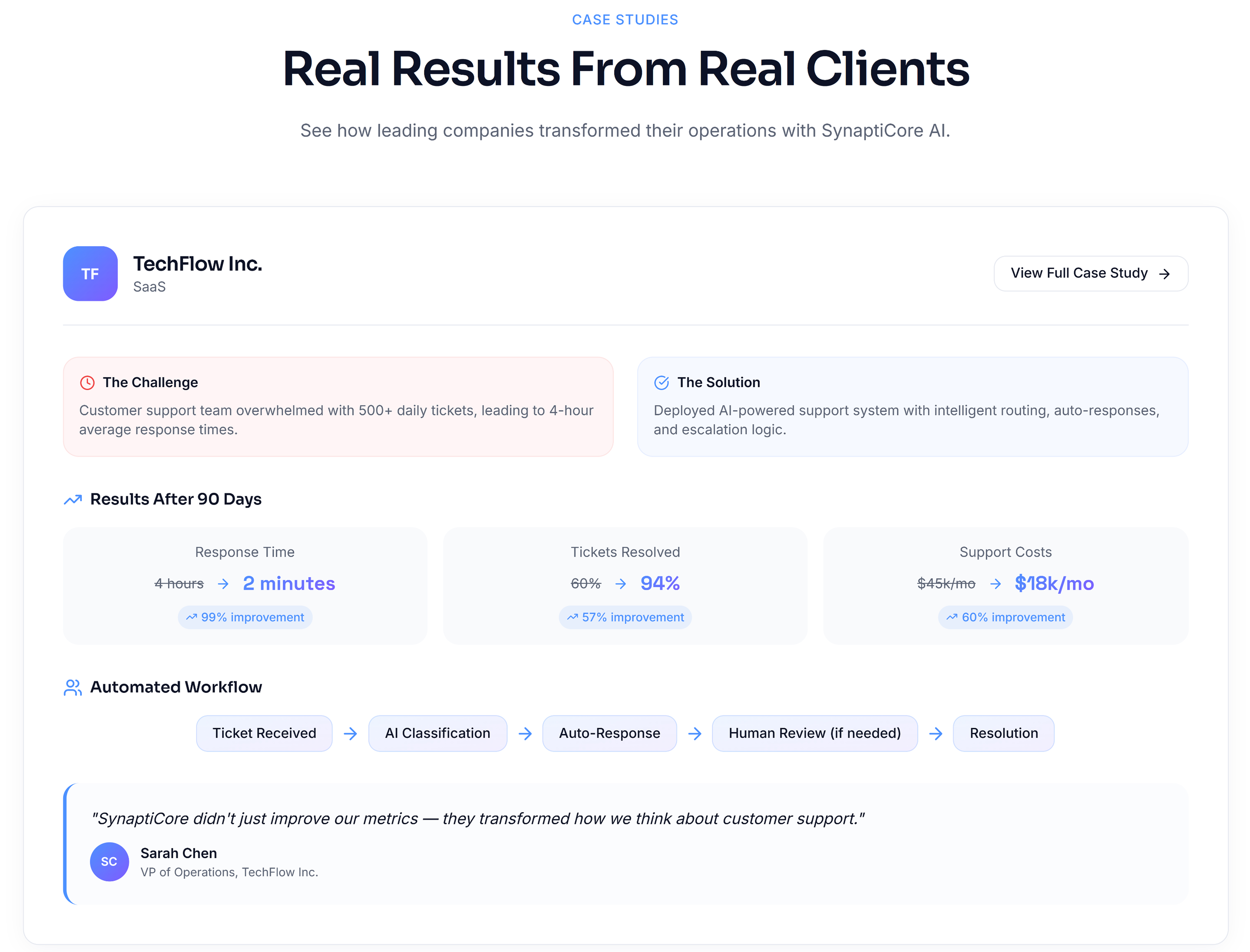 SynaptiCore Design 7