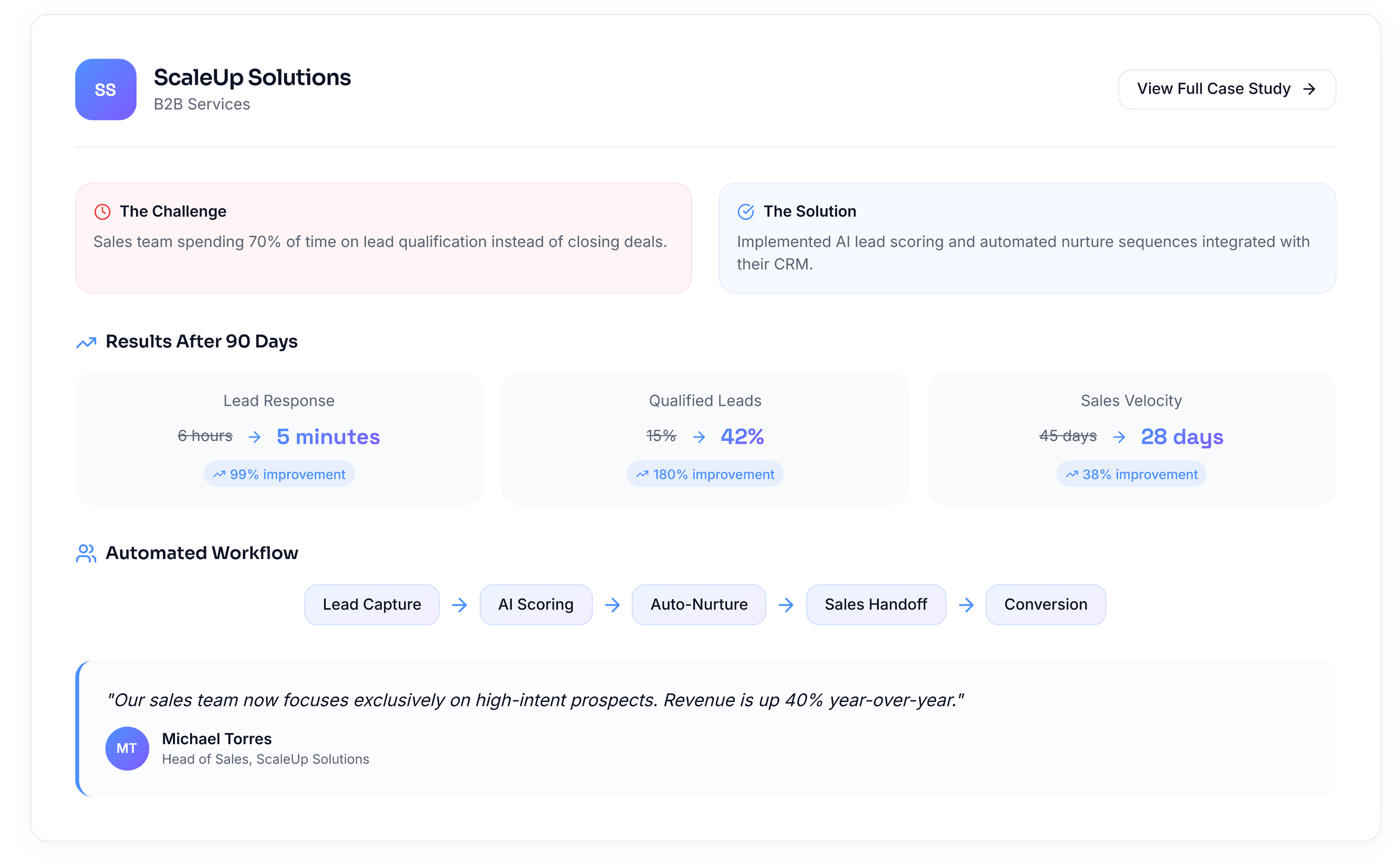 SynaptiCore Design 8